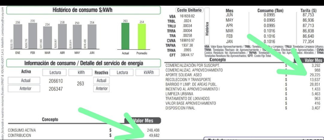 juanpcohen's tweet photo. Lo único que me desconcierta de TODOS los servicios públicos es lo astronómico del valor del "aporte solidario". La sumatoria de mi energía, aseo, alumbrado y agua da un total de $610mil pesos, de los cuales $155mil se van en ellos, a veces me gustaría que esa "solidaridad" cambiara y fuese opcional.