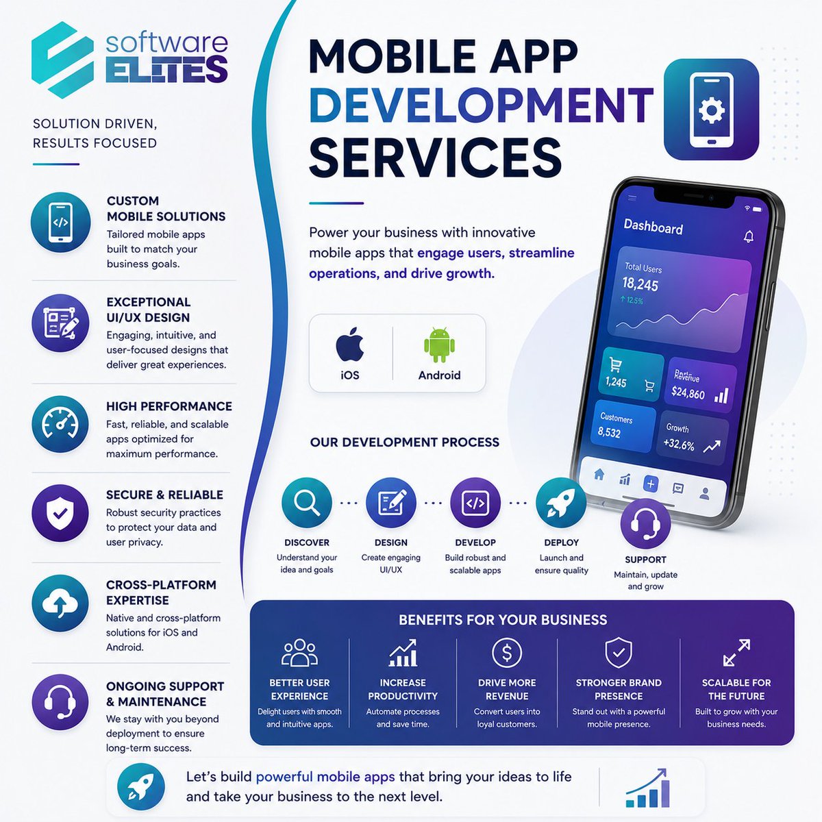 softwareelites's tweet photo. #MobileAppDevelopment #AppDevelopment #MobileApps #CustomAppDevelopment #AppDesign #UIUXDesign #SoftwareDevelopment #DigitalSolutions #BusinessGrowth #TechInnovation #DigitalTransformation #BusinessSolutions #SoftwareHouse #Technology #SoftwareElites https://t.co/Qq478gJHOE