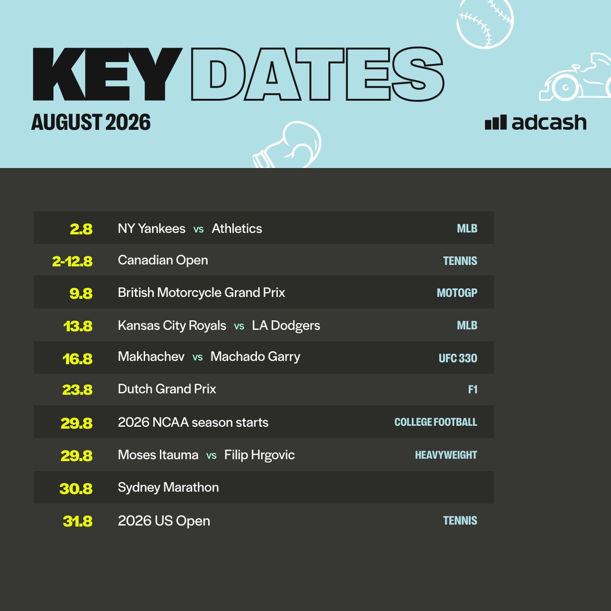 Adcash's tweet photo. The World Cup may be over, but the sports calendar isn't slowing down.

European #football returns, #F1 is back after the summer break, #UFC, #boxing, #MLB, #tennis and more keep the momentum going. Plan your campaigns around the biggest moments of the month. 👉 https://t.co/ItsZDVMdNx