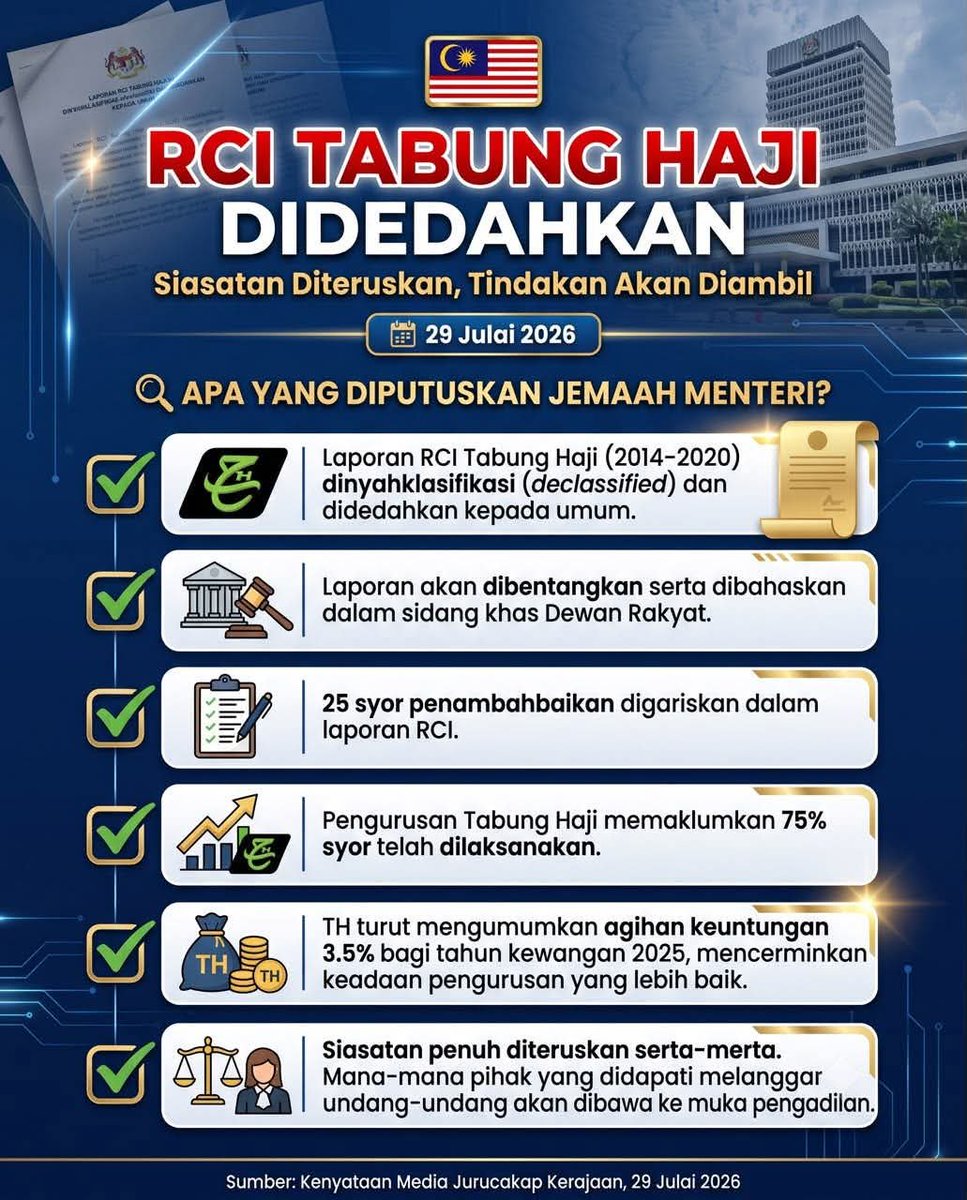MrXx0ux's tweet photo. Fakta didedahkan. Tindakan diteruskan.
#MalaysiaMADANI #Akauntabiliti #Integriti https://t.co/BMkuqOKsCz