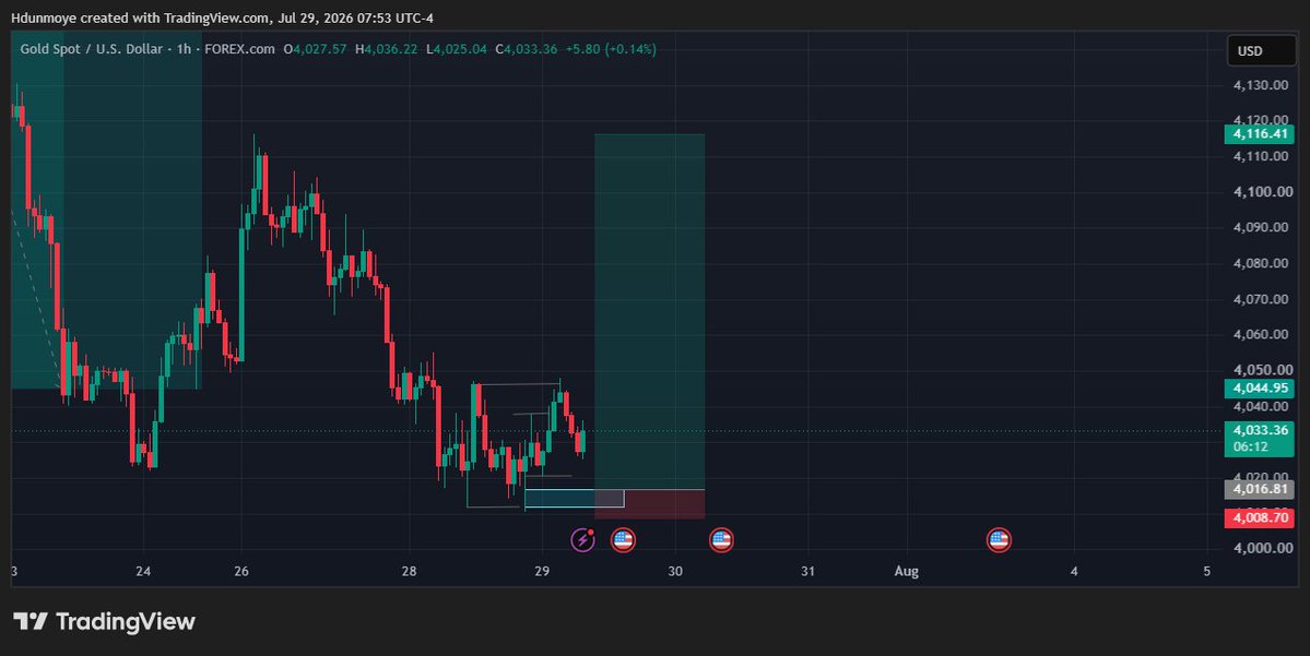 HatefulHib's tweet photo. Gold buy. fingers crossed https://t.co/a7duYum5Np