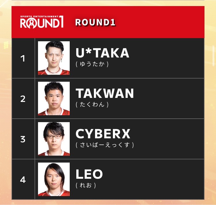 takuwan1228's tweet photo. BPLS6、エントリーさせていただきました！
そして、ROUND1 IIDXチームは前シーズンから全継続となります！
個人としてはキャリア初継続、とても光栄です...！

優勝を分かち合った仲間と共に、IIDX部門初・前人未到の連覇を目指します🔥🔥
どうぞよろしくお願いいたします！！！

#BPLS6 #TeamROUND1 https://t.co/KjbPRqr0iU