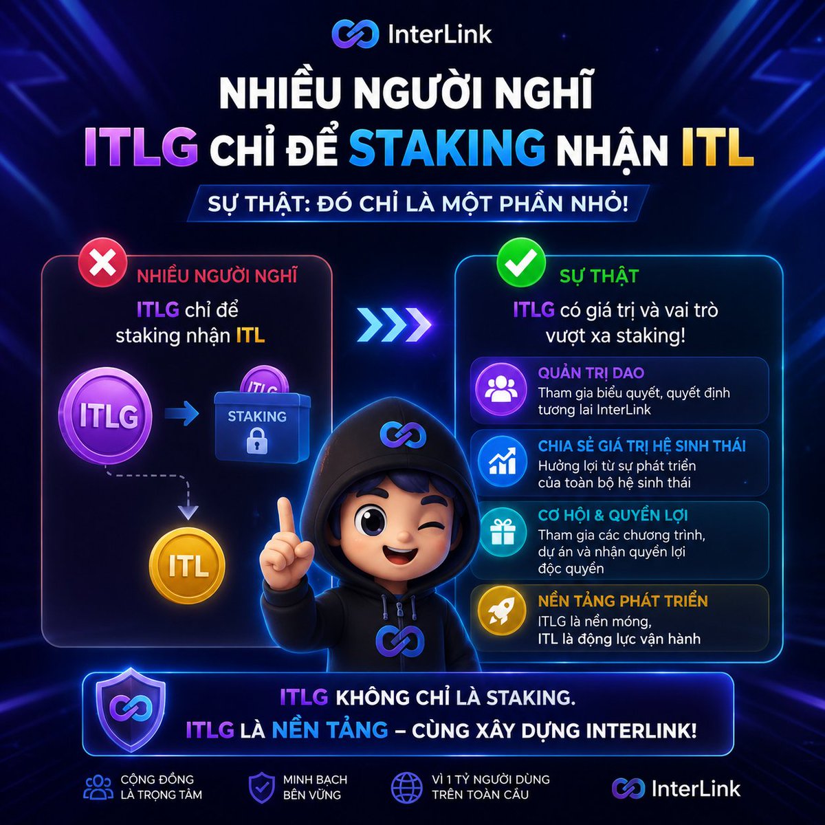 duongthai342977's tweet photo. ITLG không chỉ để staking, còn nhiều giá trị khác.#InterLink #ITLG #ITL #InterLinkNetwork https://t.co/2CN1Rfxa7V