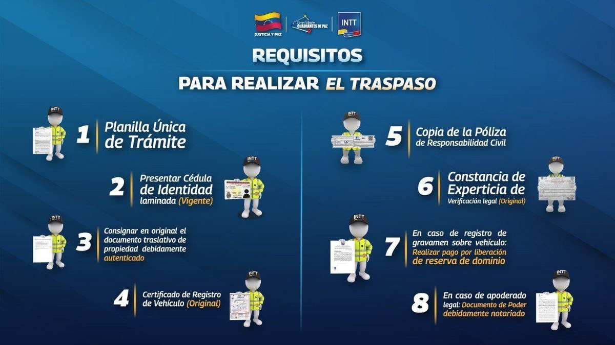 InttContigo's tweet photo. ¡Atención conductores! 

Estos son los requisitos necesarios para realizar el Traspaso de un vehículo ante el INTT. https://t.co/OWD2xHa3uy
