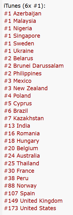 EgosShadow7's tweet photo. Aliens re-entered the iTunes chart in  27 countries

*Open the picture 💜 https://t.co/PUcuNGlS6v