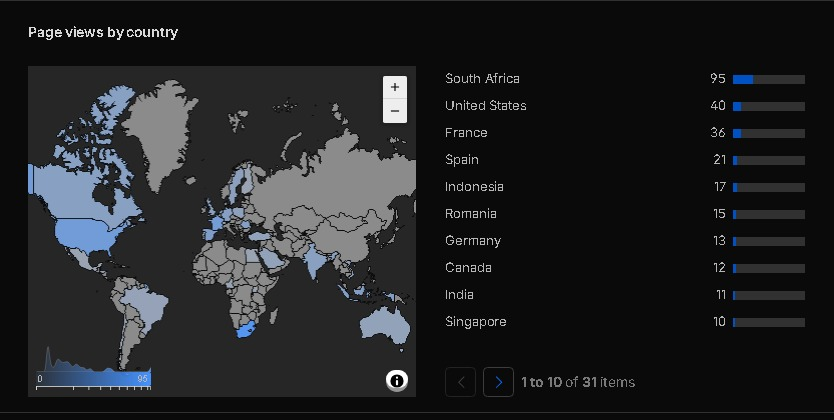 QubicPulse's tweet photo. QubicPulse has now reached users from 31 countries.

Still early, but every visit motivates us to keep building.

Tried QubicPulse? We'd love to hear your feedback.

Explore : https://t.co/0MLRFbCGjW

#Qubic #Web3‌‌ https://t.co/3hJNXQZgTx