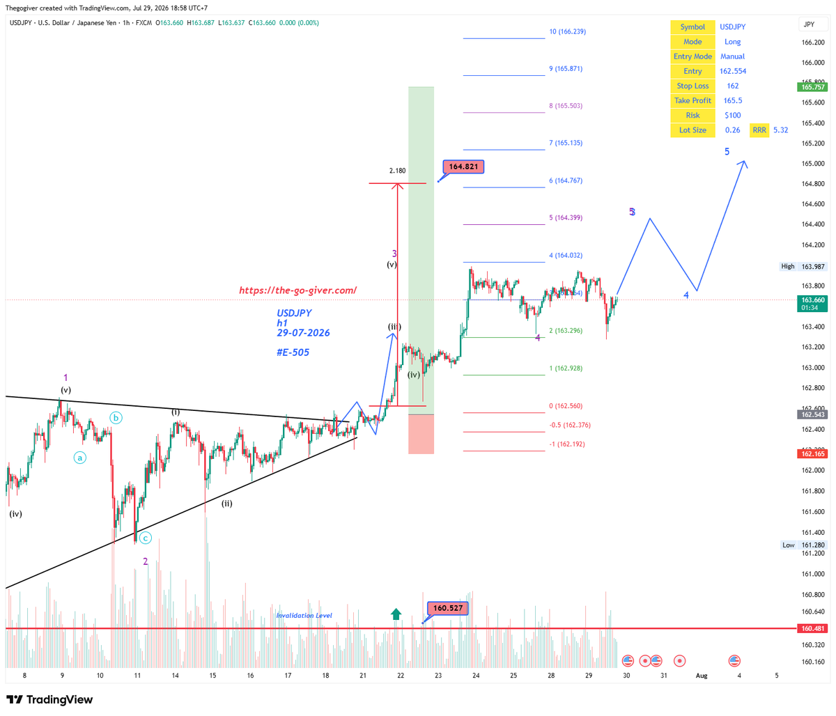 GiverTheGo68's tweet photo. https://t.co/FujYaBVnfS
#usdjpy
#forextrading
#thegogiver
https://t.co/soeiOaVIHF https://t.co/JRCpXohkv8
