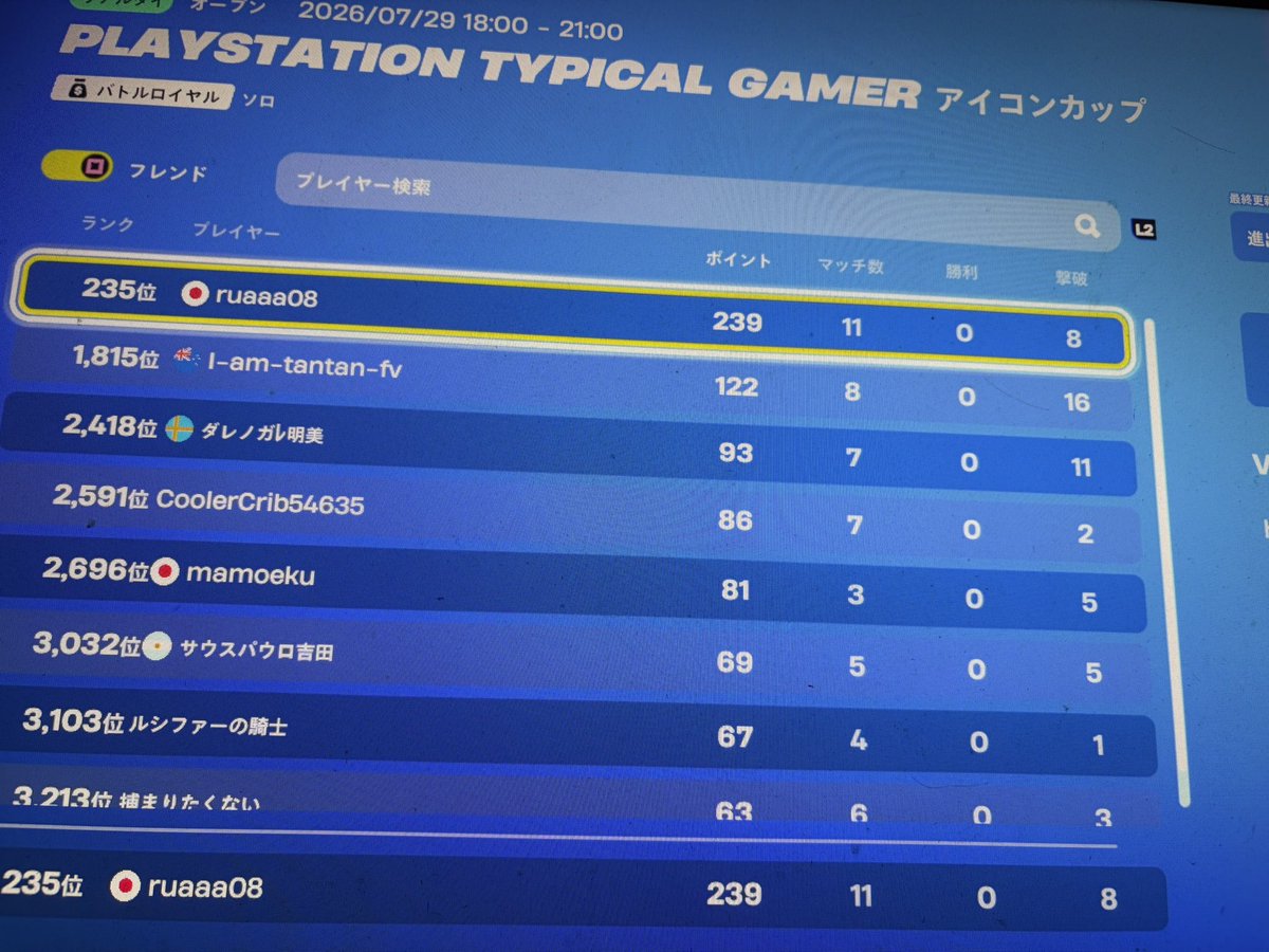 rua_datya's tweet photo. 運悪かったGG https://t.co/uDbaTqwVWf