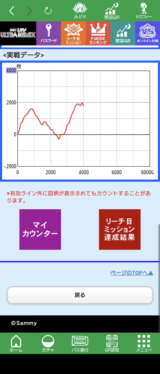 2nuip's tweet photo. ＋1835枚
全飲まれした時は狂いそうだったけど執念でVモンキーかました😇 https://t.co/R6B6zgA4rR
