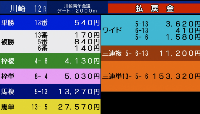 eniuma_staff's tweet photo. 2026/07/29
川崎12R
◎【60】 13コパノモンタナ🥇
○【58】 6ディオスパーダ🥉
▲【40】 12リュウバター
穴【85】 8ダイゴホマレリュウ
大穴【80】 9リュクススティール
抑【15】 7テンダリー

※【】内の数字はeniウマ!独自の穴馬推奨指数です（0〜200）
#eniウマ #競馬予想　#川崎競馬 https://t.co/RhRhBa1Vp2