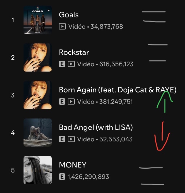 BLACKPINK SPOTIFY CHARTS tweet media