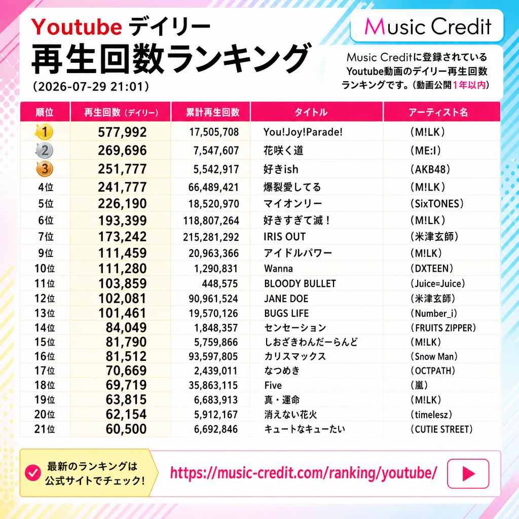 Music Credit - ミュージッククレジット tweet media