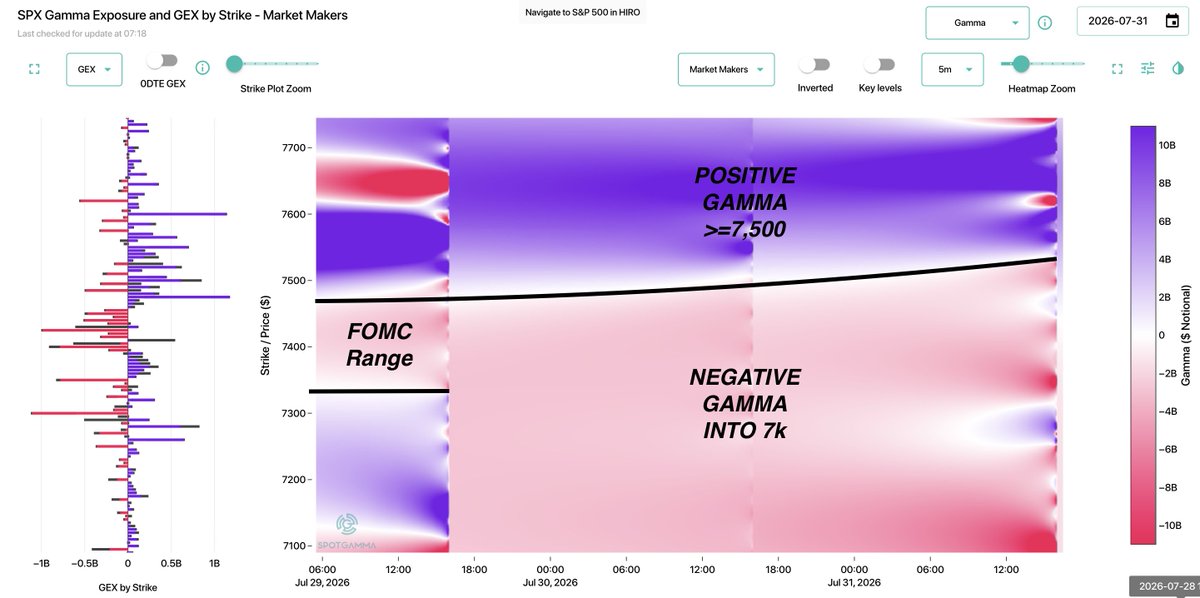 spotgamma's tweet photo. Your goalposts for today. Good luck. https://t.co/vTPccjwKHc