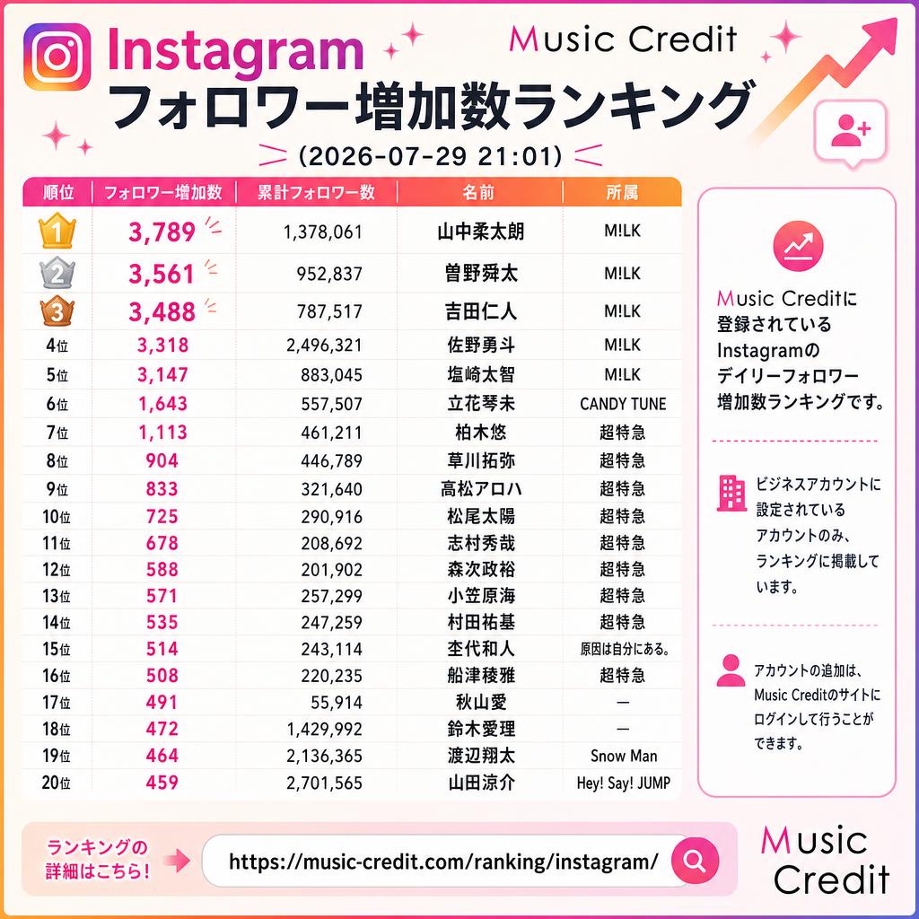 Music Credit - ミュージッククレジット tweet media