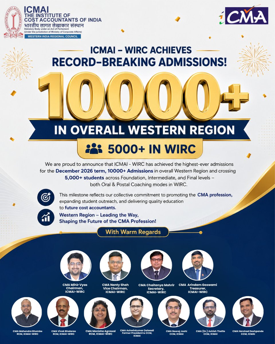 icmaiwirc's tweet photo. ๐ ๐ฅ๐๐๐ข๐ฅ๐-๐๐ฅ๐๐๐๐๐ก๐ ๐ ๐๐๐๐ฆ๐ง๐ข๐ก๐! ๐
10,000+ admissions across the Western Region, including 5,000+ in WIRC for the December 2026 termโthe highest ever!
Leading the way and shaping the future of the CMA profession.
#ICMAI #ICMAIWIRC #CMA #FutureCMAs https://t.co/YCSWMRUCBB