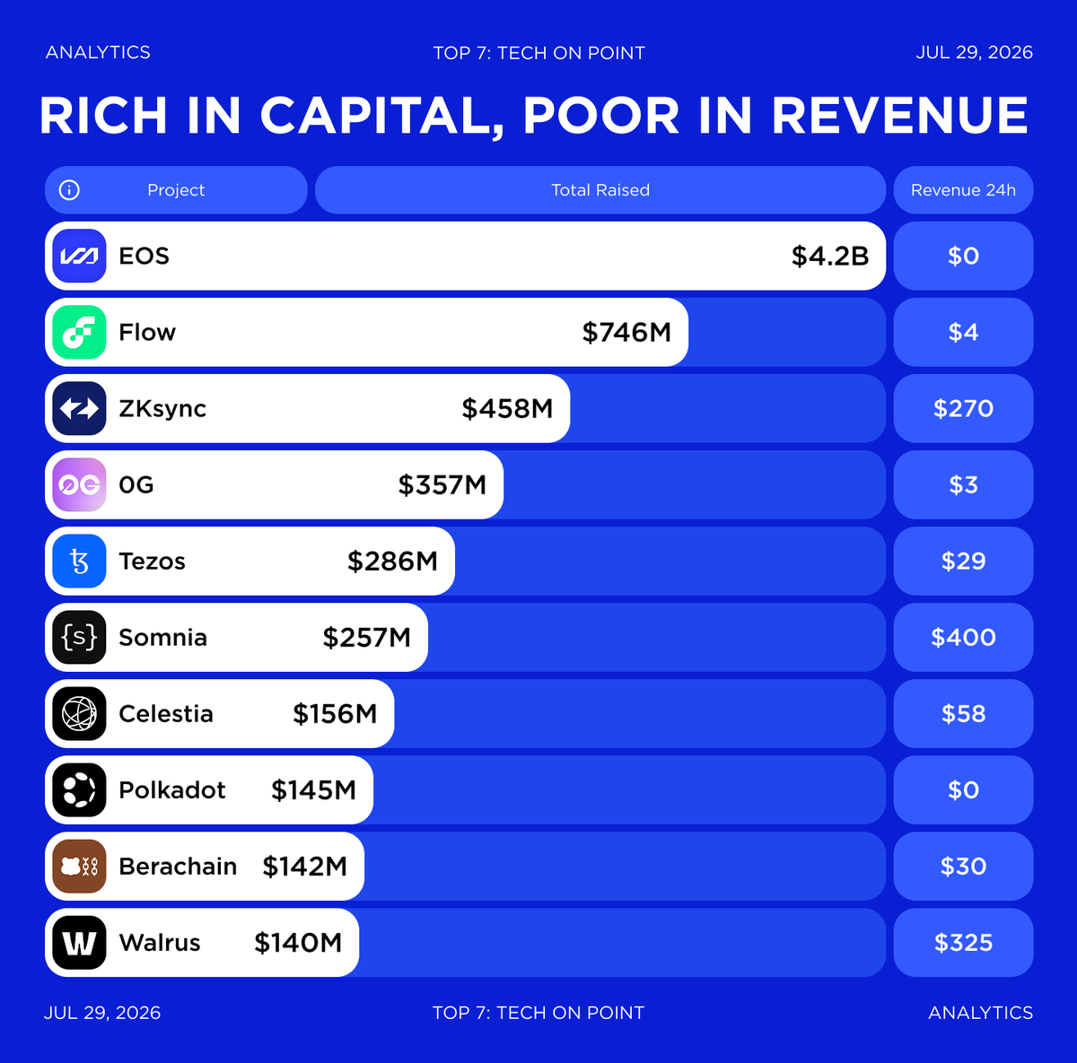 Top 7 | Tech, AI & Crypto Analytics tweet media