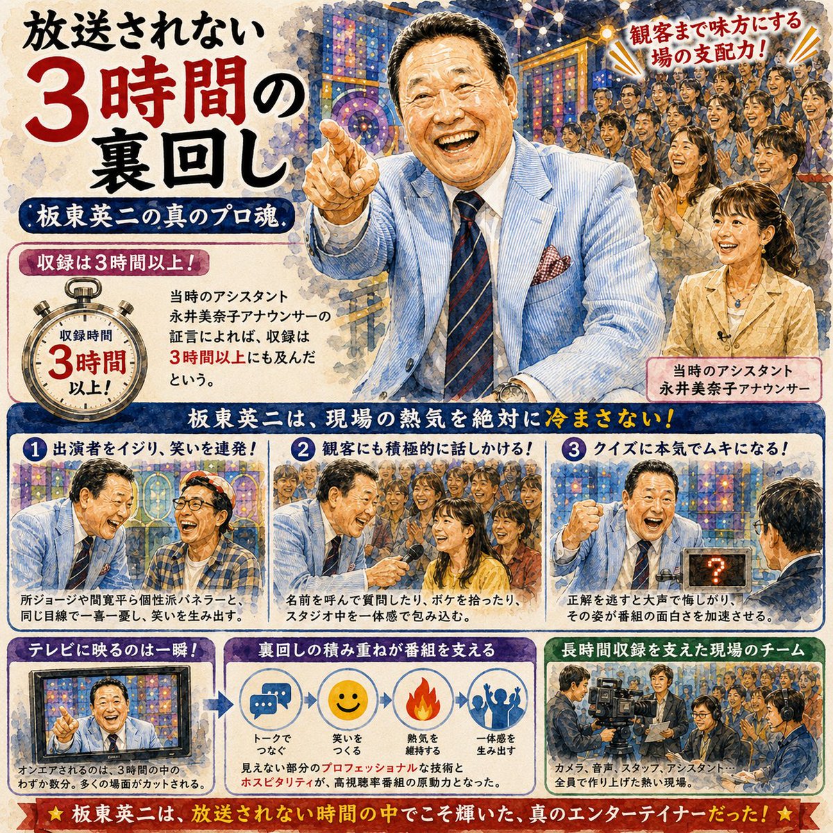 NEWSOFFX's tweet photo. 【板東英二さん、86歳で死去】
甲子園の伝説であり、プロ野球でも活躍した板東さん。しかし、多くの人の記憶に強く刻まれているのは、視聴率30％超のお化け番組『マジカル頭脳パワー!!』の司会者としての姿ではないでしょうか。

なぜ「元・プロ野球選手」が、あの巨大な知能クイズ番組の司会に？
そこには、テレビ界の常識を覆す“静かなる革命”と、圧倒的なプロの実力がありました。

◆「先生」から「親分」へ：クイズ番組の司会像を完全に破壊
◆放送されない「3時間の裏回し」：観客の熱を冷まさない極上のホスピタリティ
◆計算された「ギャップ」：一流の格と三枚目の同居

現代の「アスリート・タレント」の道を切り拓いた先駆者。
ただの「怒るおじさん」ではなかった、真のエンターテイナーの素顔に迫る追悼ルポ！