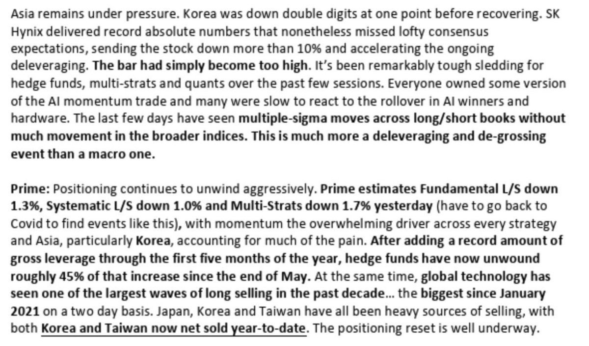 firstadopter's tweet photo. Goldman on the leverage unwind. A lot of forced selling dislocation happened this month. If you have longer duration capital and can withstand ST vol, there are very attractive opportunities now as AI fundamentals are about to improve dramatically over the next 6–9 months from RSI.

The valuations for the HBM memory names are going to look silly in the coming year.