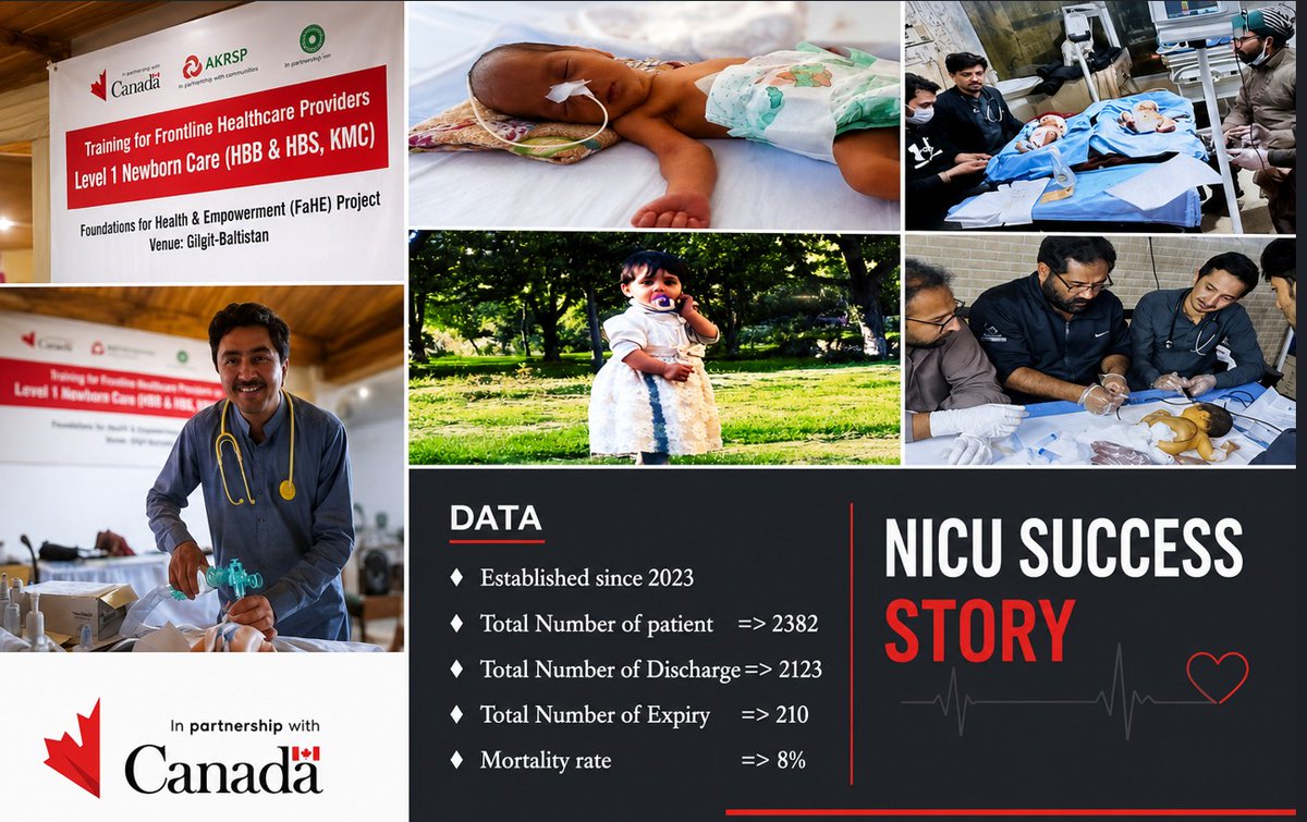 CanHCPakistan's tweet photo. Through its partnership with @AKFCanada @akdn, Canada🇨🇦 has helped strengthen healthcare infrastructure in northern Pakistan🇵🇰, including neonatal clinics that provide critical care for mothers and newborns. 
Together, we are building healthier, more resilient communities. 
#F4HE https://t.co/rneFwmRtmh