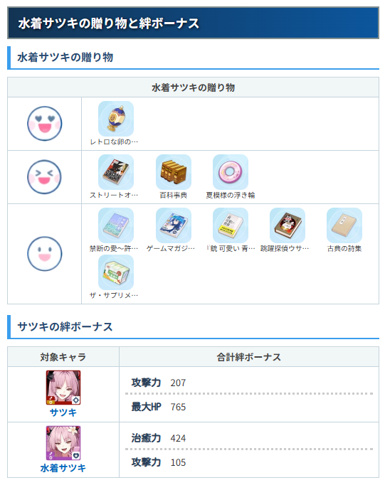 bluearchive_app's tweet photo. 水着マコト、水着サツキ、水着チアキの贈り物好物と絆ボーナスを更新✍️
水着サツキはヒーラーでは珍しく絆で攻撃力が上がります。通常衣装の攻撃力強化にも役立ちますね👍
#ブルアカ https://t.co/tIbwXB6Lbg