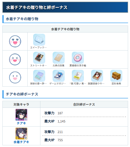 bluearchive_app's tweet photo. 水着マコト、水着サツキ、水着チアキの贈り物好物と絆ボーナスを更新✍️
水着サツキはヒーラーでは珍しく絆で攻撃力が上がります。通常衣装の攻撃力強化にも役立ちますね👍
#ブルアカ https://t.co/tIbwXB6Lbg
