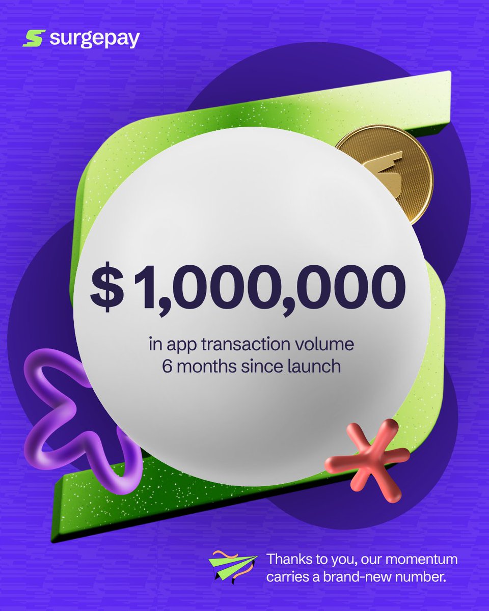 surgepay_io's tweet photo. We celebrate every milestone because each one is powered by you.

SurgePay has officially processed $1 million in app transaction volume, marking a major achievement in our journey. This isn’t just our success; it’s a reflection of the incredible community that drives us forward every day.

Here’s to more growth, more innovation, and more milestones together. #moneyshouldjustwork