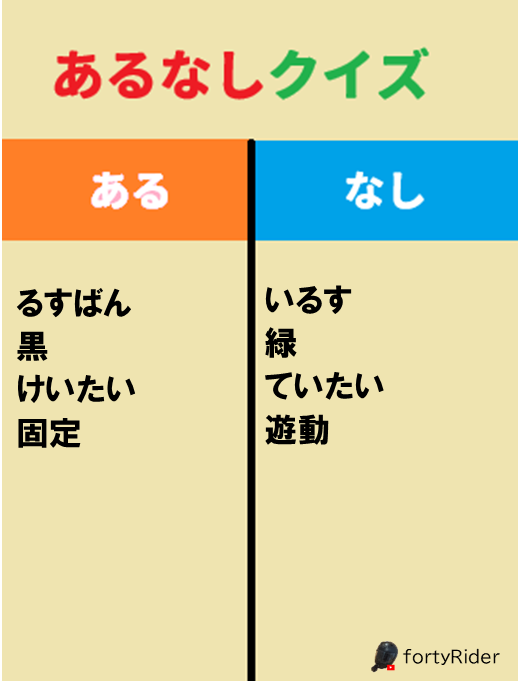 RiderForty's tweet photo. これが何かわかる人いる～⁉ https://t.co/jKF3NYg8fq