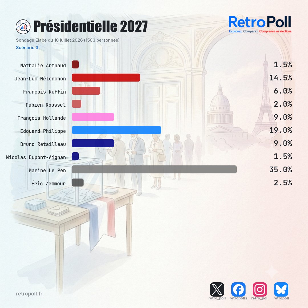 retro_poll's tweet photo. test API RetroPoll (1/2) https://t.co/ZrWladrGka