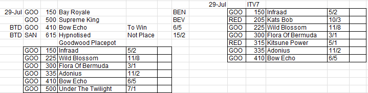 captainlaser0's tweet photo. @planetsportbet @IzzyPhillips @Lizadorauk Bow Echo probably the safest bet of the day. Not so sure about Hatteen. That was my initital choice in the 150, but I just have a feeling about the Haggas/Marquand combi. https://t.co/DAWuFYu0GX