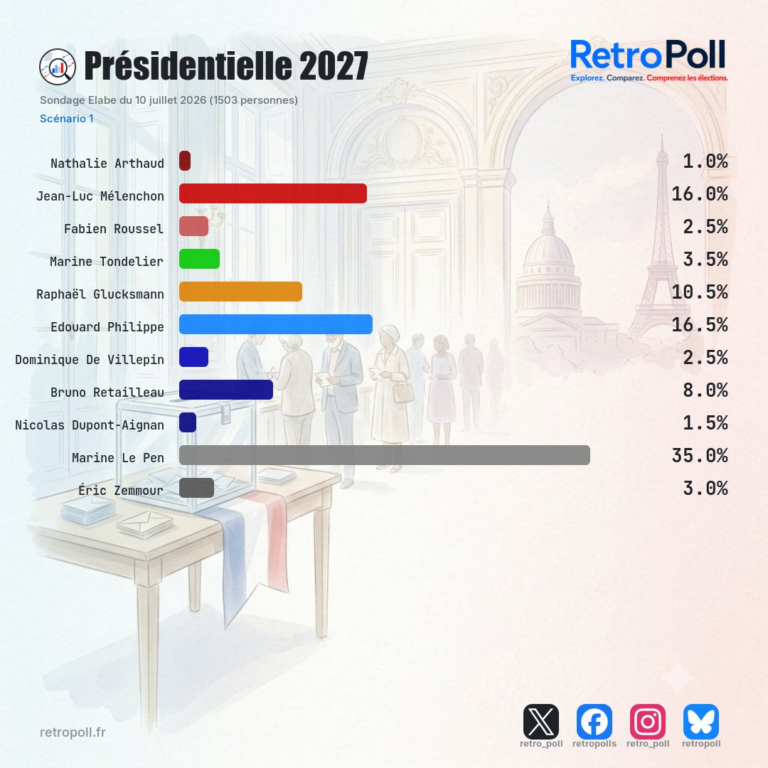 retro_poll's tweet photo. test API RetroPoll (1/2) https://t.co/JPnprNAuCa
