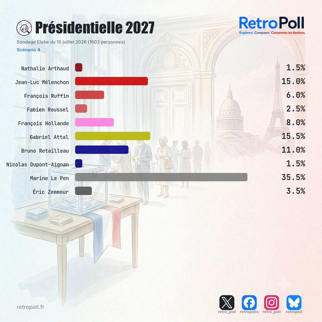 retro_poll's tweet photo. test API RetroPoll (1/2) https://t.co/JPnprNAuCa