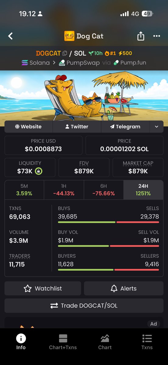 alphmnx's tweet photo. scammer 4M solana:Cbj8wDvAvbRw8McNPd7ZhUrcw8NSvsyfR4db6pL6pump 
                          VS
OG TIKTOK narra $Cog at 20K? https://t.co/naAN3ztrfE