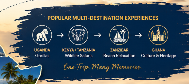 TourOperatorsAc's tweet photo. Africa's tourism future isn't competition; it's collaboration.

By combining #IntraAfricanTravel with #MultiDestinationTourism, we have One Africa. Many Destinations. Endless Possibilities.

#Tourism #VisitAfrica #AfricanTourism #TravelAfrica #RegionalIntegration #OneAfrica #TOA https://t.co/Mm3cUgFdoN