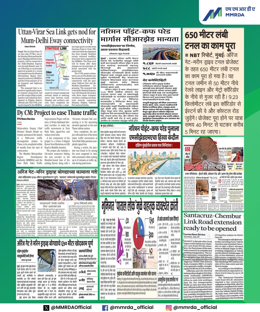MMRDAOfficial's tweet photo. एमएमआरडीए – प्रत्येक टप्प्यातून #MumbaiInMinutes चे ध्येय साकार करत आहे.
MMRDA - Fulfilling the goal of Mumbai In Minutes with every step
#MMRDA #MahaMumbaiMetro
#MumbaiInMinutes #UVSL #OrangeGateTunnel #NarimanPoint #CuffeParade #Link #Infrastructure
#MMRDAInTheNews #RebootingMumbai #ReimaginingMMR
@CMOMaharashtra @Dev_Fadnavis @mieknathshinde @DrSanMukherjee @MMMOCL_Official