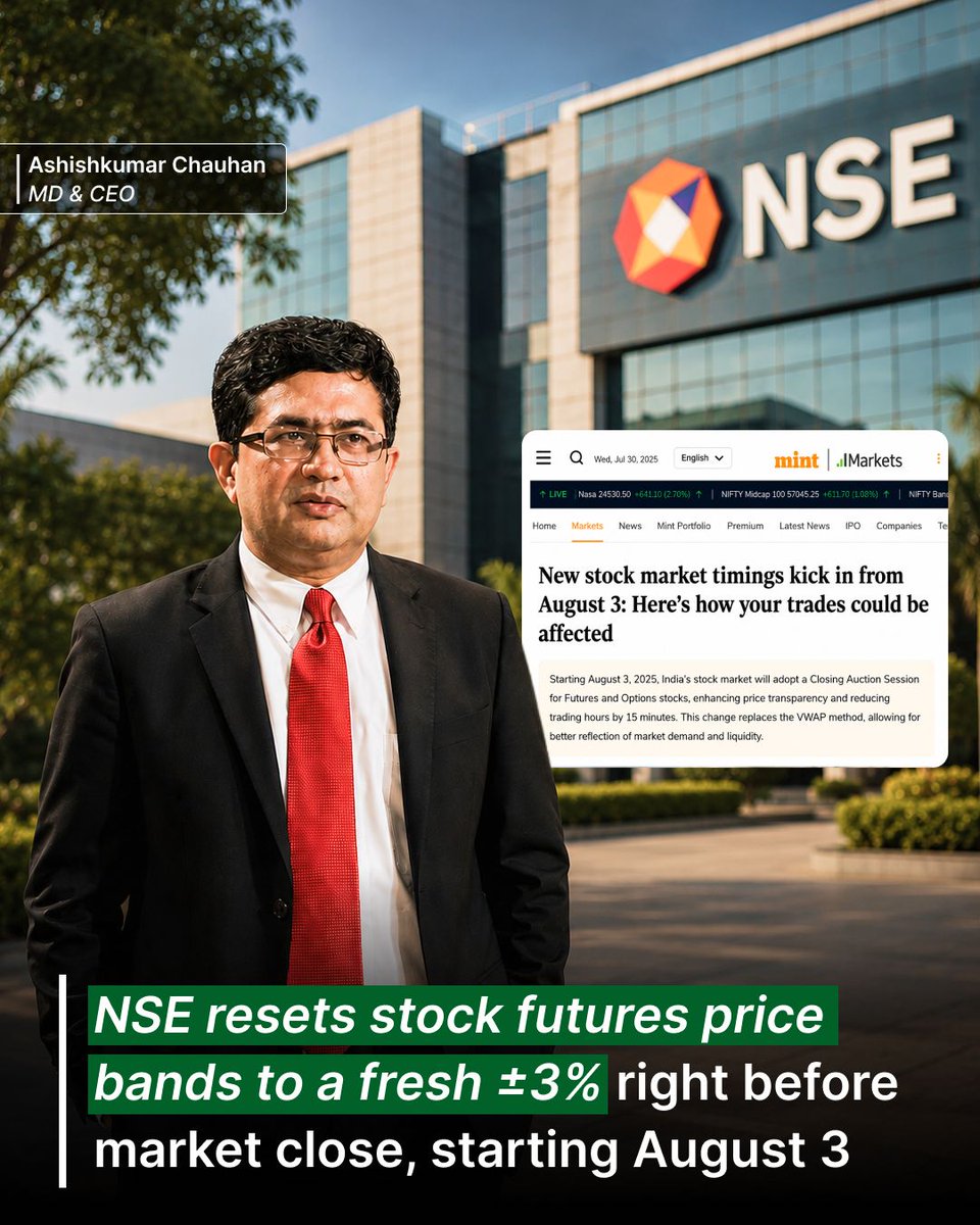 Pranayagg05's tweet photo. From August 3, NSE closes F&O at 3:40 PM and recalculates closing prices using a new 3:10-3:40 PM window.

Many traders might be talking about one thing this week: Ten more minutes to trade.

I am looking at a different set of lines in the same circular, the ones that decide how your money actually gets priced at the end of the day.

Start with this. From August 3, the market will close at three different times, depending on what you are trading. If a stock has F&O contracts, it stops trading at 3:15 PM and moves into a new Closing Auction Session. 

If it does not have F&O contracts, it keeps trading till 3:30 PM. Index and stock F&O contracts trade till 3:40 PM.

I have read this circular twice, and that is the line that will confuse the most people on day one.

@NSEIndia  calculates the closing price of every F&O contract using a VWAP window, which stands for Volume Weighted Average Price, calculated from trades inside a fixed time band. That band is being redrawn.

→ Old VWAP window: 3:00 PM to 3:30 PM
→ New VWAP window: 3:10 PM to 3:40 PM
→ New Closing Auction Session in the cash market: 3:15 PM to 3:35 PM
→ Stock futures price band: reset to a fresh ±3% 
→ Pre-open and the 4:15 PM trade modification cutoff: unchanged

This price band change is the one I would flag first to any broking tech team. A fresh band right before close means order checks in those last minutes need to be tested again, and any algo strategy built around the old 3:30 close needs to be adjusted. 

NSE has confirmed mock sessions before August 3. To me, that suggests the mechanics have changed enough to need a rehearsal, instead of just a notice. 

Your order timing stays the same on August 3. Your closing price, your NAV, and your MTF valuation now run on a different clock.

Would this change your trading routine in any way?