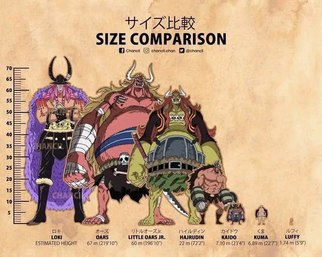 luffy_d_monki's tweet photo. LOKI 💀 https://t.co/c8erOm2uL0
