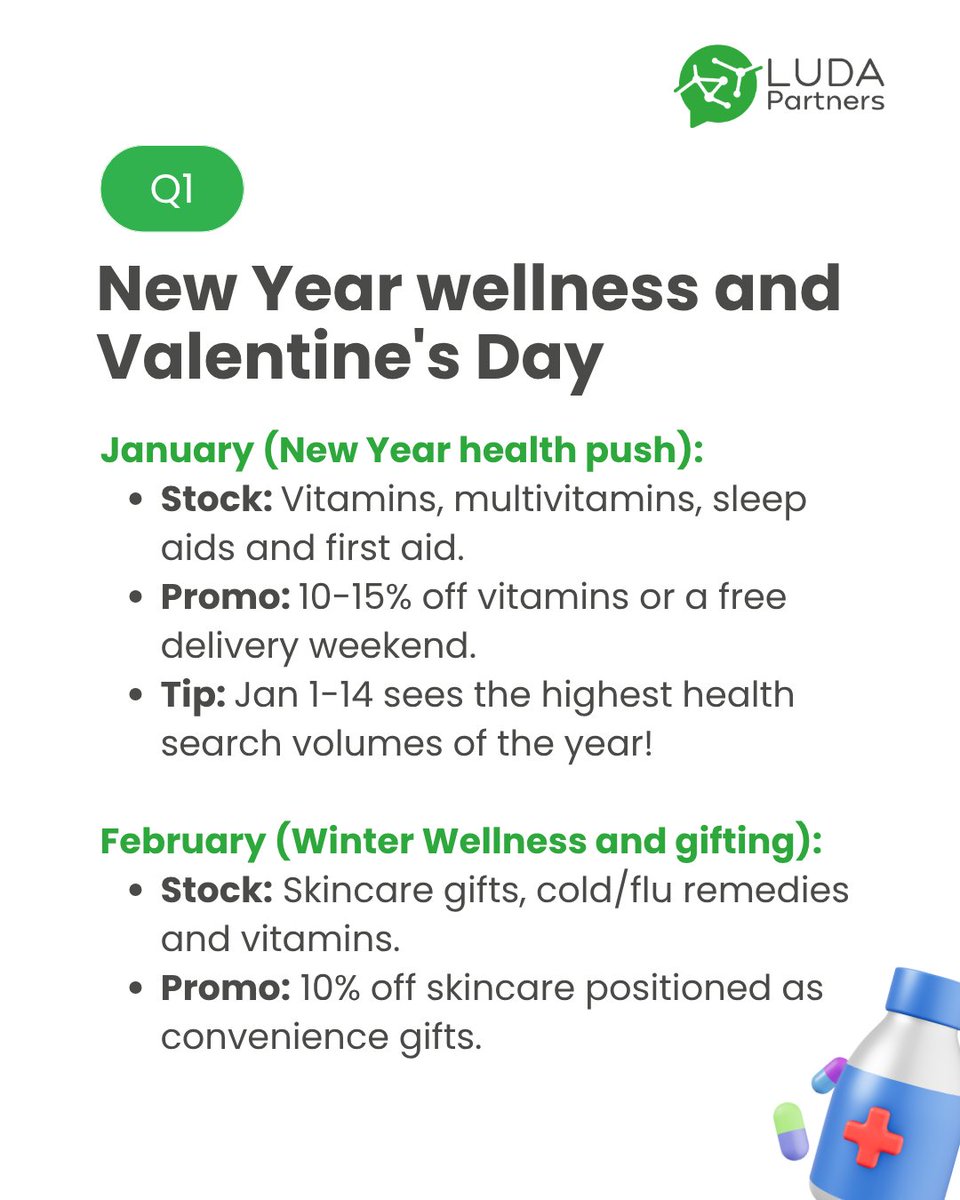 ludapartners_uk's tweet photo. Never miss a peak sales period in your pharmacy. 📈
Download our FREE 2026 Seasonal Calendar: 🗓️ 12-month strategy guide 🖨️ Ready-to-print team wall planner
Get yours here 👇 https://t.co/ikgr3RGnzg
#HealthcareRetail #DeliveryApps #JustEat #UberEats #Deliveroo #PharmacyGrowth https://t.co/vlqYjMtko7