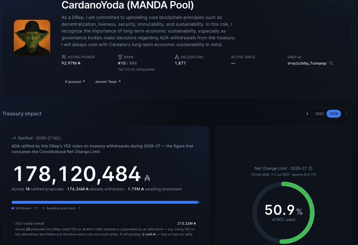 Cardano YOD₳ tweet media