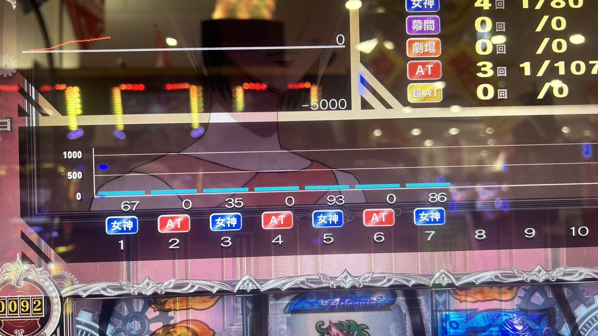 Reborn0811's tweet photo. 今日のからくりサーカス2
気持ち悪すぎた。 https://t.co/Ml0aBAYQBo