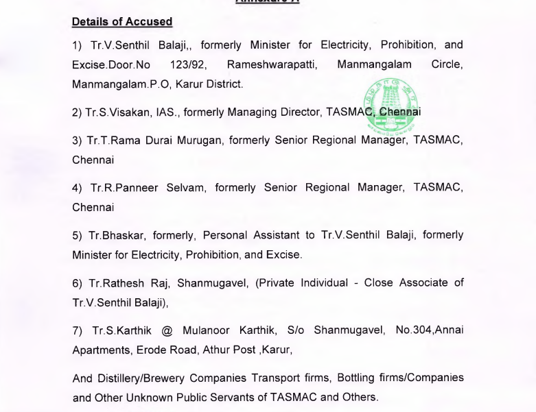 Sidprabhakar7's tweet photo. Breaking: DVAC FIR names 7 accused and unknown distillery, brewery companies transport firms, bottling firms, etc
Names Senthil Balaji, S Visakan IAS and two former TASMAC regional managers https://t.co/EDqzHUEmFW