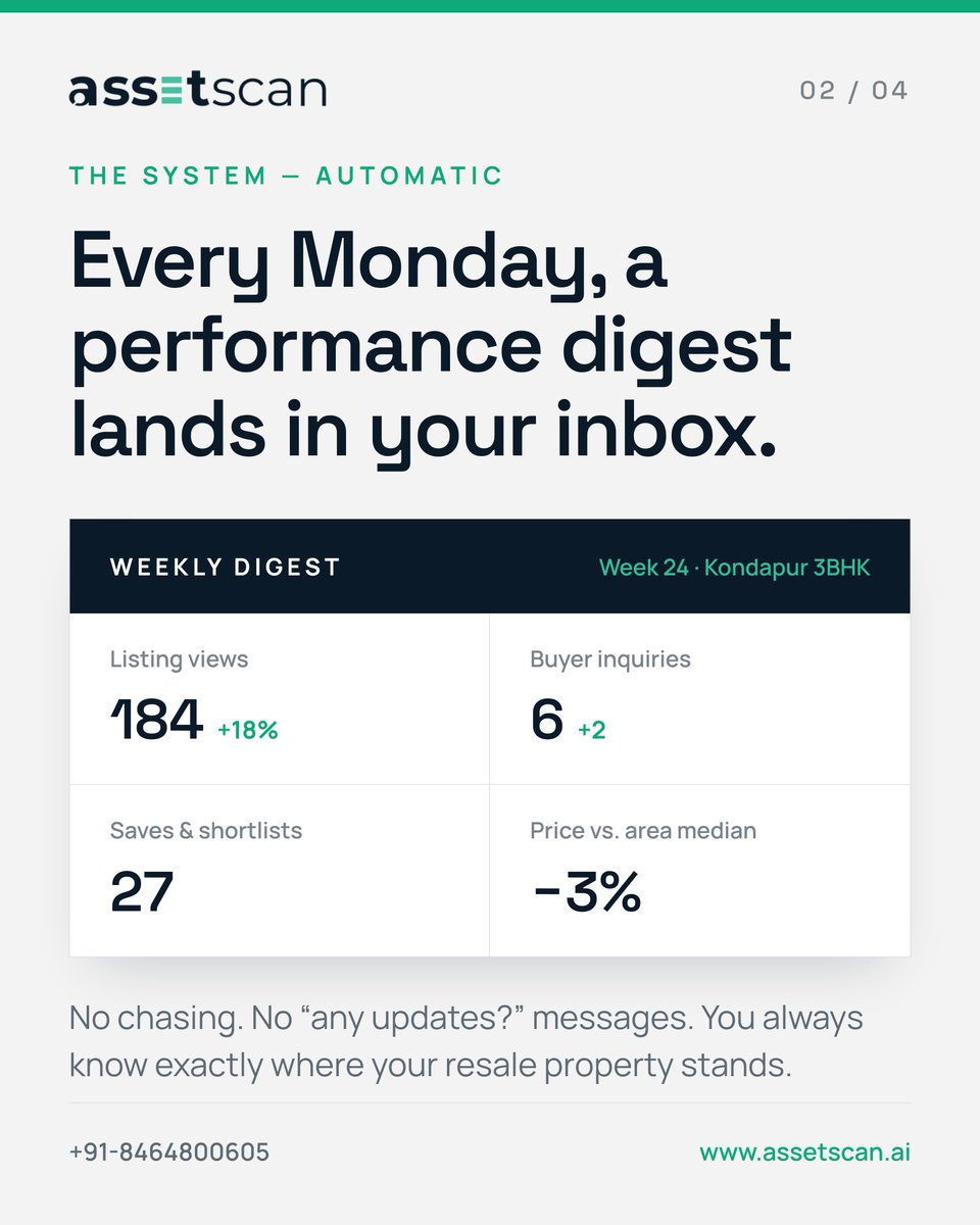 _assetscan_'s tweet photo. Listed. Then... nothing.

Silence isn't a market problem - it's a follow-up problem.

AssetScan keeps you updated: 
📩 Weekly performance report 
📞 Fortnightly strategy call

The system watches. The person checks in.
📞 +91 84648 00605 | https://t.co/4jnaBi9M9p

#Hyderabad https://t.co/t7HBqtabYp