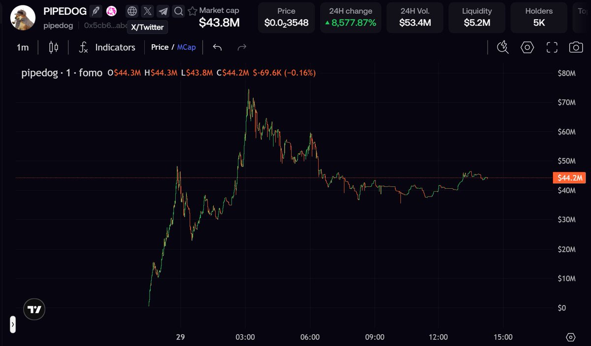 PantherOnChain's tweet photo. someone plase explain why this is at 45mil https://t.co/382xH7xqqf