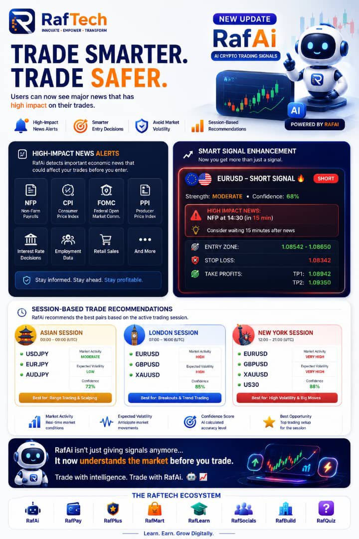 SirVentreprise's tweet photo. The best traders don't react first. 

They prepare first.

RafAi now combines AI trading signals with high-impact news alerts and session-based recommendations to help you trade with greater confidence.

Trade smarter. Trade safer.

#RafAi #RafTech #Trading #Crypto https://t.co/Inp3OR0ZGS