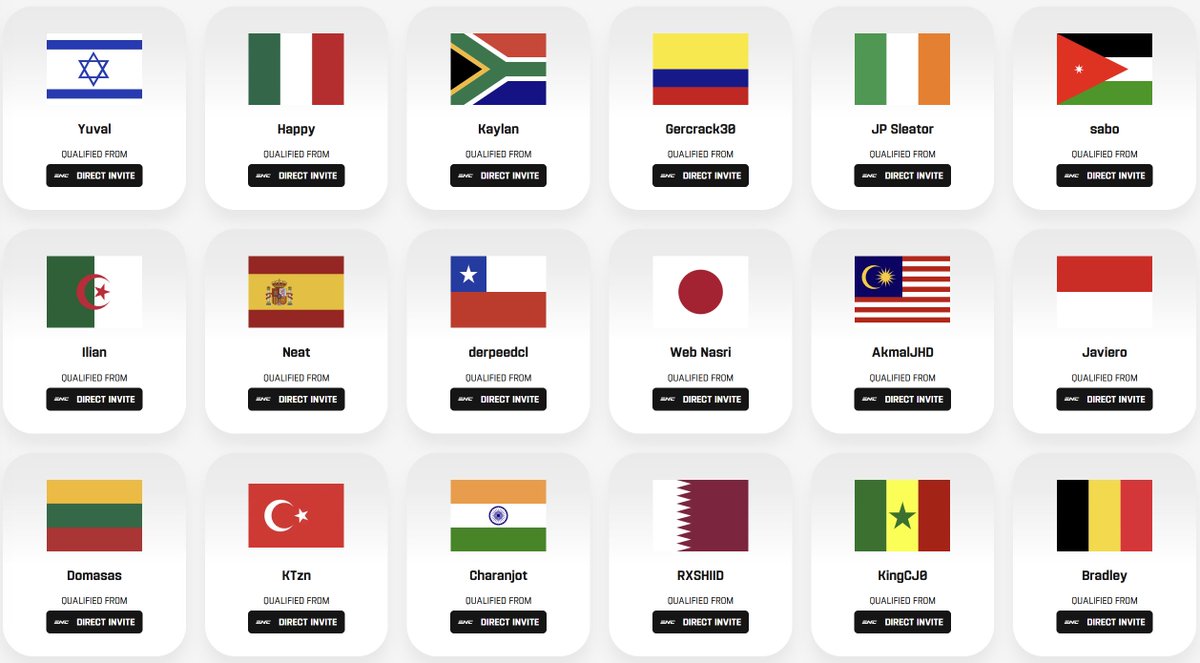 ramiluesofc's tweet photo. 🎟️✅ THE FIRST 64 PLAYERS QUALIFIED FOR THE ENC!

These are the players who have received a direct invitation based on their position in the FC Pro World Rankings, as the highest-ranked player from their respective country.

They will not have to compete in the online qualifier taking place in 10 days and have already secured their spot at the ENC Finals, which will be held this November in Riyadh, Saudi Arabia 🏆🇸🇦