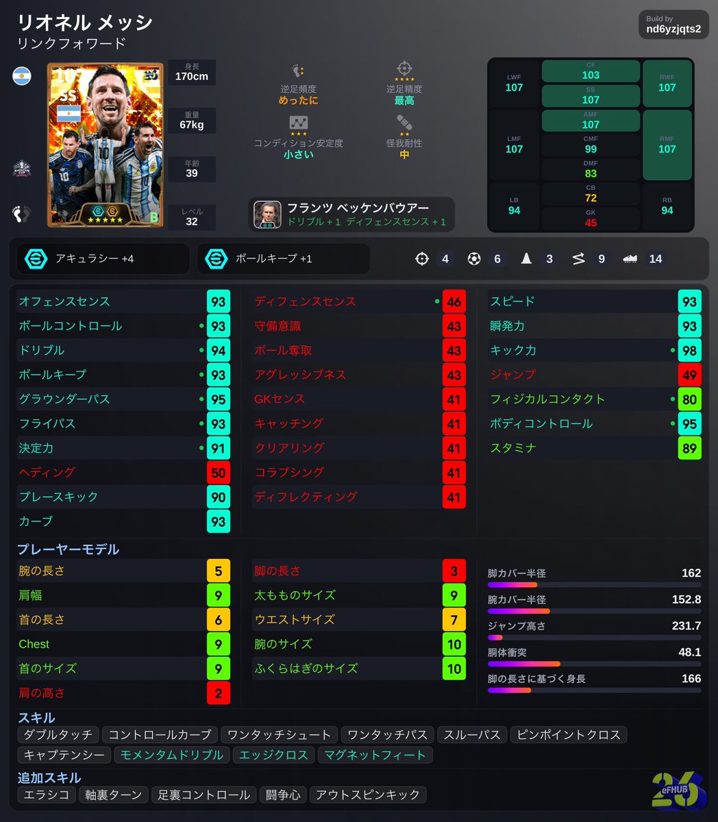 aoringorigori7's tweet photo. この育成しかありえません。
強すぎです。 https://t.co/6l2XaZ8lWV