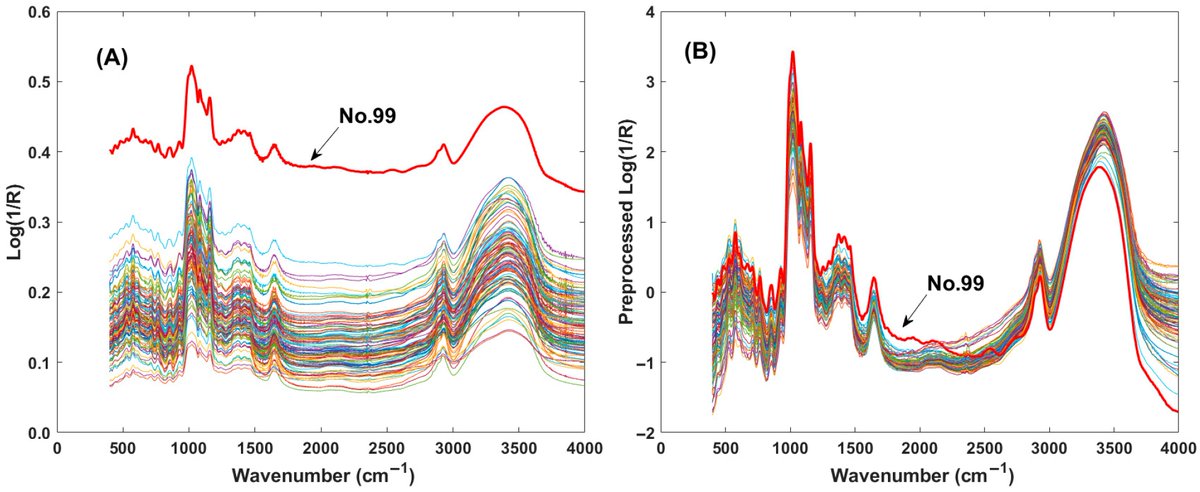 chemosens_MDPI's tweet photo. 🌟 Exciting advancement in chemical sensing!
Mid-Infrared Spectroscopy with Variable Selection for the Rapid Quantification of Amylose Content in Starch by Jingyue Qiao, et al.
https://t.co/7QB7DJH3Go
@MDPIOpenAccess
#Chemosensors #amylosecontent #midinfraredspectroscopy https://t.co/V5A4XD02rY