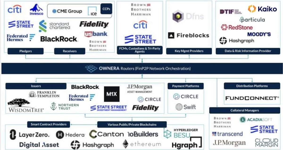 m1xglobal's tweet photo. M1X Global was proud to participate in @ISDA and @GlobalDigitalFi's Tokenized Collateral Working Group and Industry Sandbox, powered by @OwneraIO - exploring the use of tokenized collateral, including @USDM1, in institutional derivatives, repo and lending markets. https://t.co/Uup6nc6gxQ
