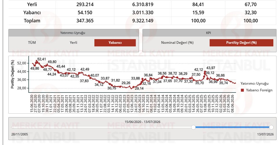 Rıdvan Özturgut 🇹🇷 tweet media