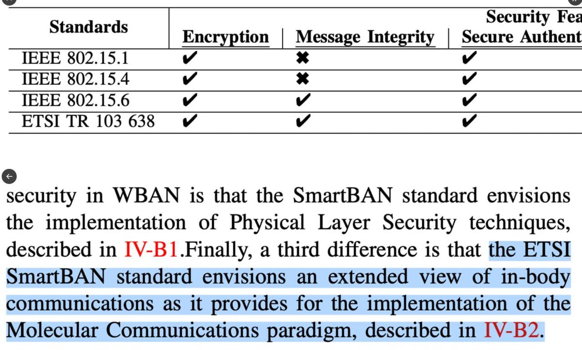 CorinneNokel's tweet photo. In-Body Communications

#ETSI #SmartBAN #VisibleLight Communication

IEEE 802.15.6 #HumaBodyCommunication

Medical Body Area Network 

IEEE 802.15.4 #Biosensors Under Human Skin https://t.co/rAUx6pEFcS