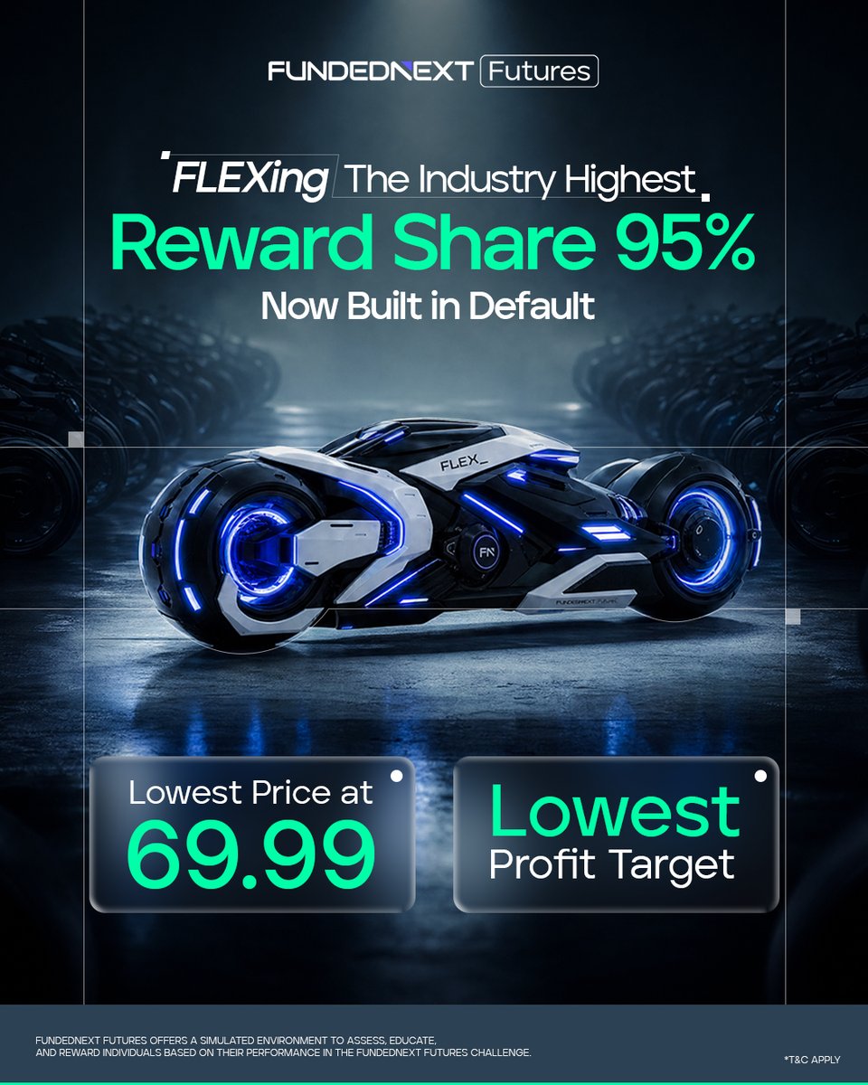 fnfutures's tweet photo. 95% Reward Share. Built in. By default. 

Start with FundedNext Futures Flex at $69.99 and start enjoying the highest reward share in the industry.
 
Check the comments to see what FundedNext Futures Flex is all about.👇 https://t.co/iNTgUNOBxt